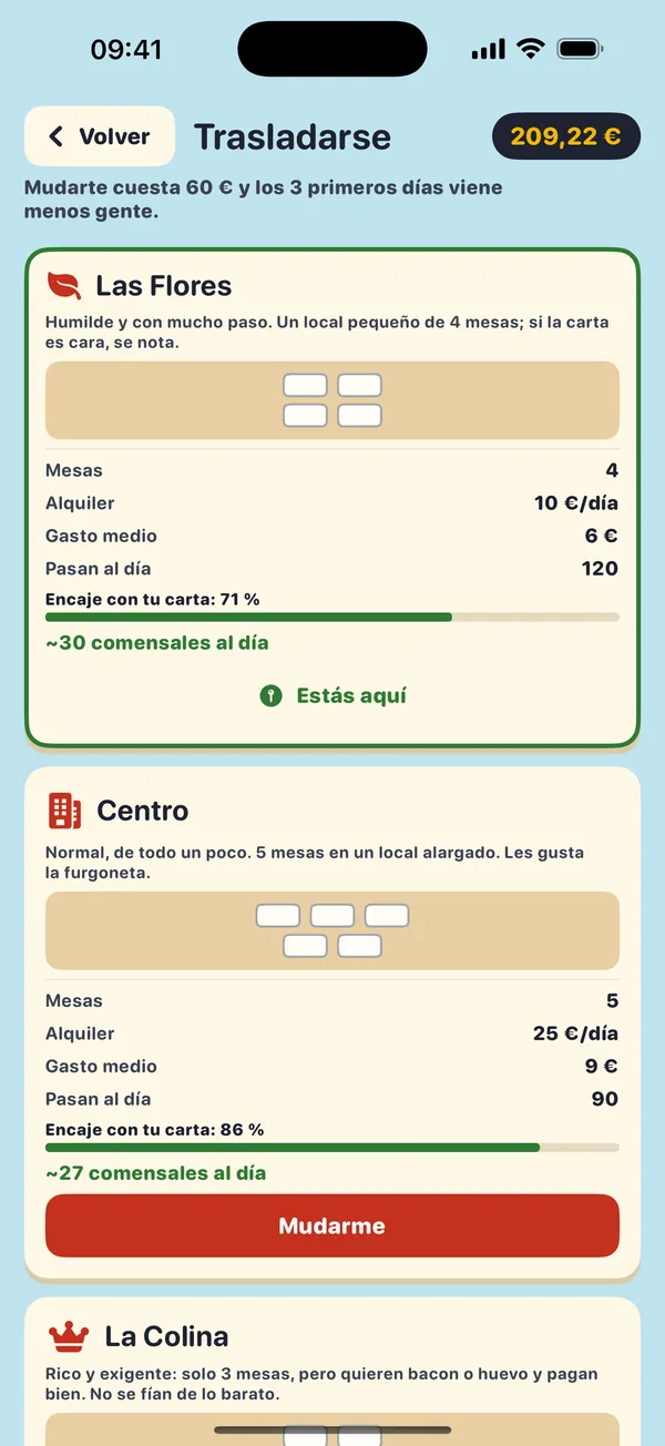 Los barrios para trasladarse, con sus mesas, alquiler y clientes.