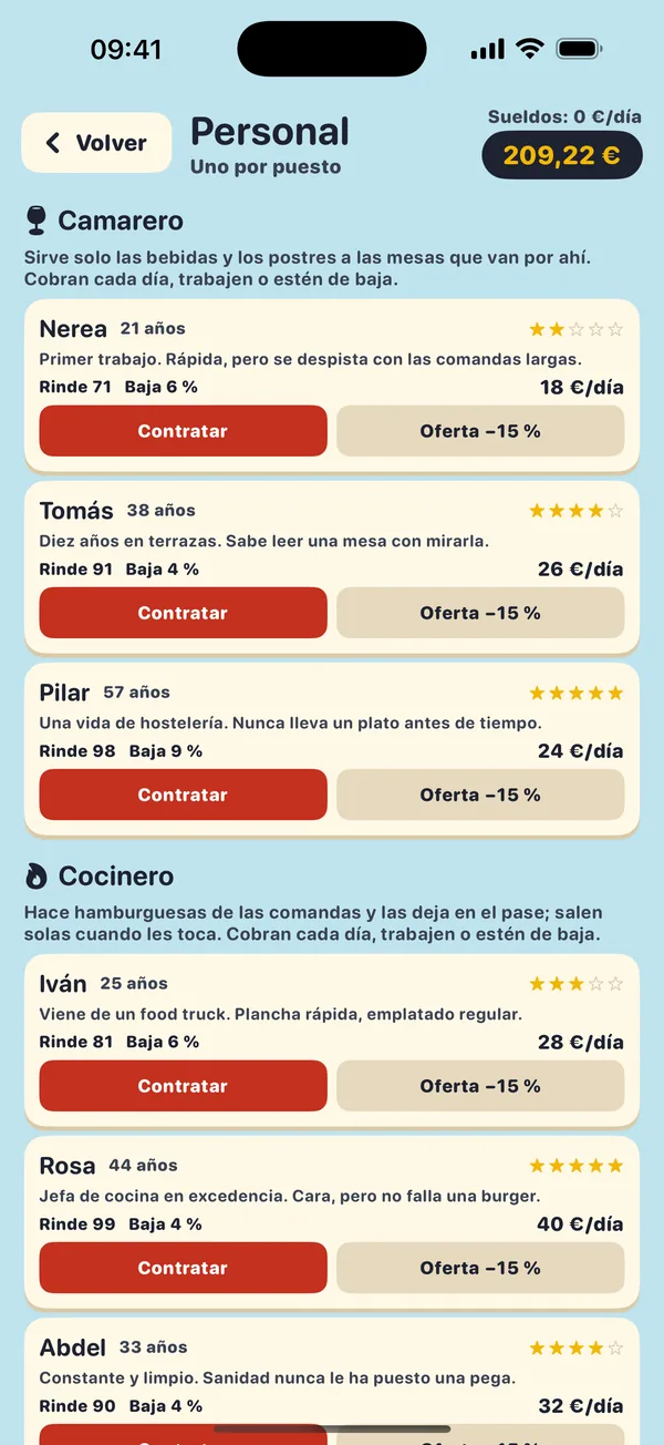 Candidatos para trabajar en el restaurante, con su sueldo y su rendimiento.